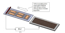 Fully Automatic Pin Systems